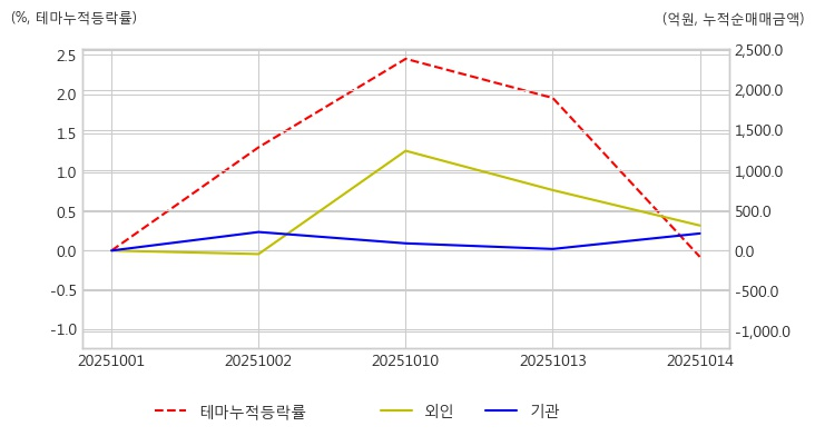 원익홀딩스 뭐하는 회사? 기업분석 및 주가 전망, 매출, 실적, 연봉 총정리!