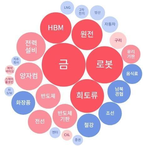 원익홀딩스 뭐하는 회사? 기업분석 및 주가 전망, 매출, 실적, 연봉 총정리!
